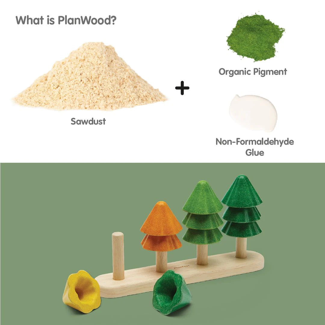 Sort & Count Trees